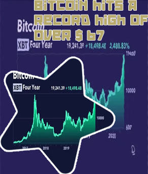 Bitcoin hits high above 65k