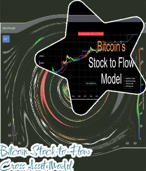 Bitcoin stock price