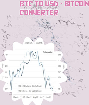 Btc usd converter