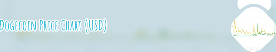 Dogecoin current stock price