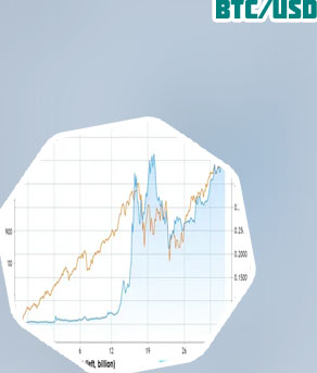 Dogecoin to usd