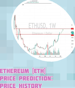 Ethereum max price