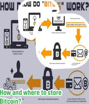 How to start bitcoin