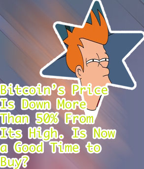 Is it right time to buy bitcoin today
