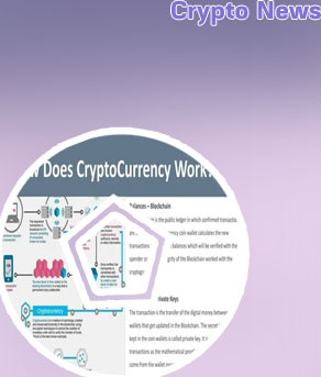 What happened to cryptocurrency today